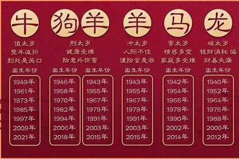 1951年生肖|1951年是什么生肖年 51年出生的人属什么